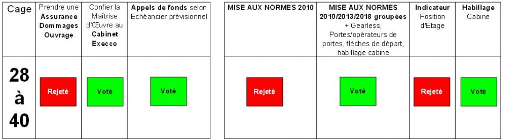 resultat age ascenseur 10 12 2009 resultat age ascenseur 10 12 2009